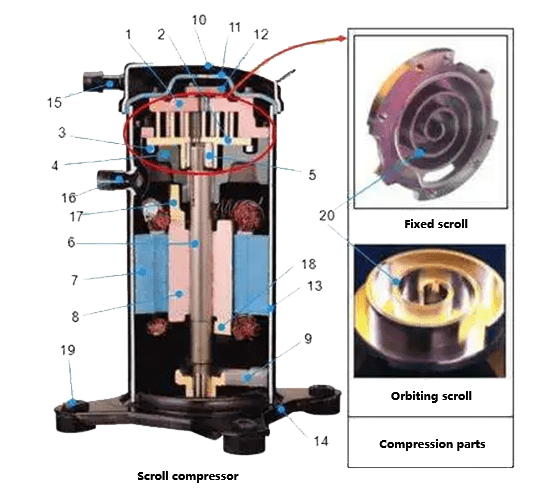 scroll compressor structure diagram